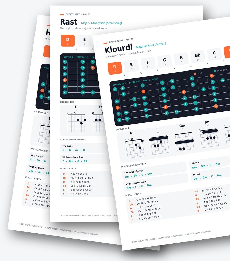 Bonus cheat sheet pages