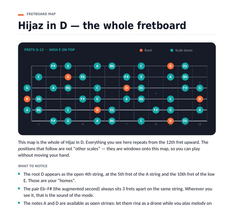Hijaz in D — the whole fretboard