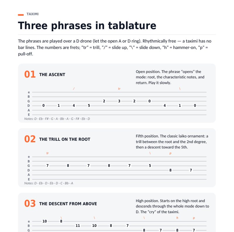 Three taximi phrases in tablature